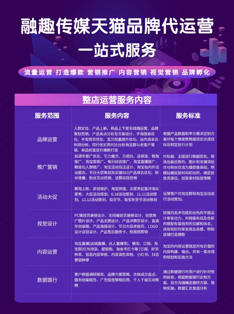 电商行业的新浪潮：京东店铺代运营如何赋能商家
